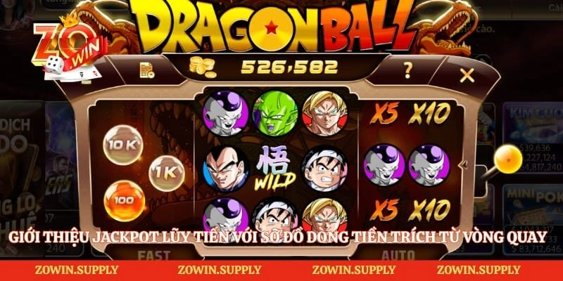 Giới thiệu Jackpot lũy tiến với sơ đồ dòng tiền trích từ vòng quay 